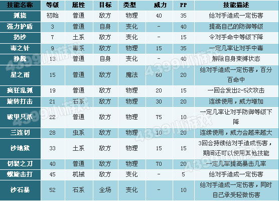 洛克王国小玲鹿技能表