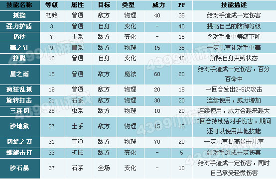 洛克王国地鼠技能表