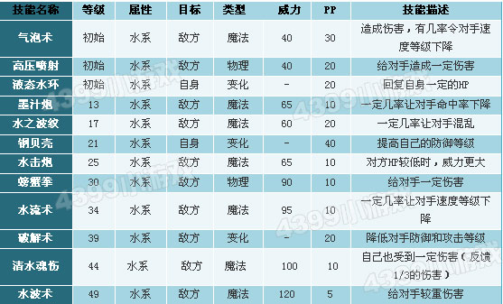 洛克王国魔法水壶怪技能表