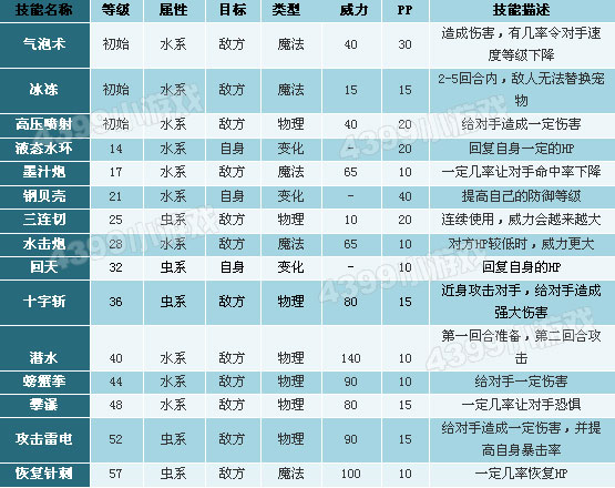 洛克王国小田田技能表