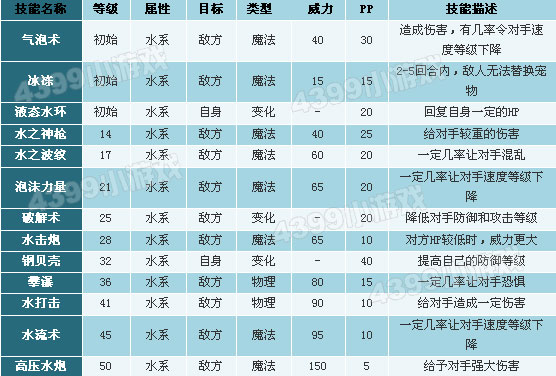 洛克王国水跃鱼技能表