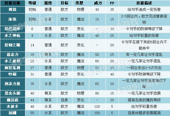 洛克王国草头大眼鸭技能表