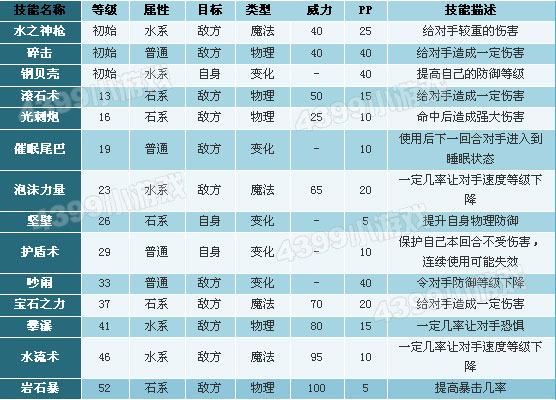 洛克王国龟仙人技能表