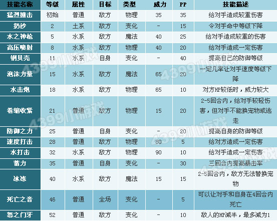 洛克王国艾莉儿技能表