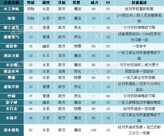 洛克王国清水之妖技能表