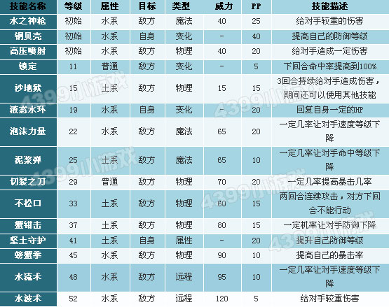 洛克王国朝天蟹技能表