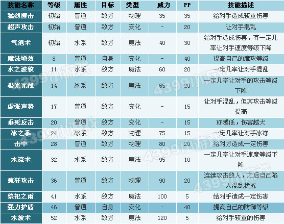 洛克王国海闪星技能表