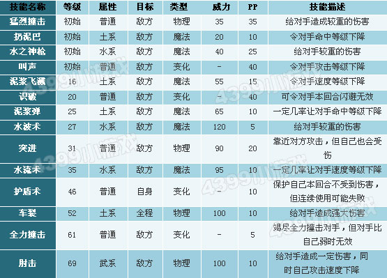 洛克王国果冻技能表