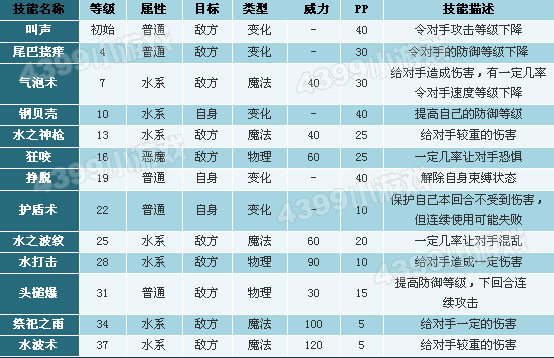洛克王国海豚技能表