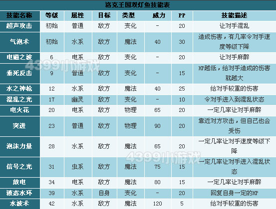 洛克王国双灯鱼技能表