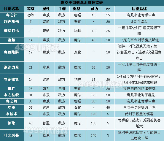 洛克王国翡翠水母技能表