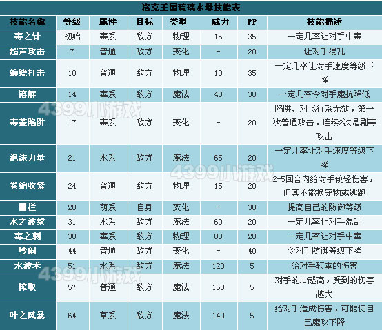 洛克王国琉璃水母技能表