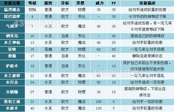 洛克王国板板壳技能表