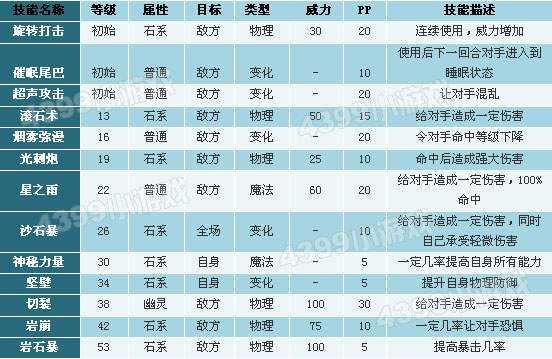 洛克王国线球鼠技能表