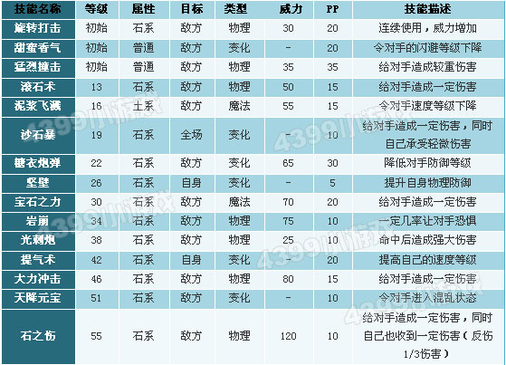 洛克王国财多多技能表