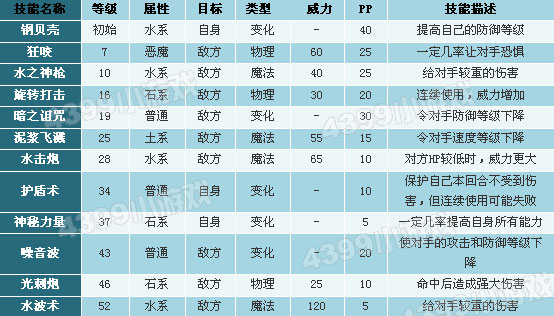 洛克王国蜗石贝技能表