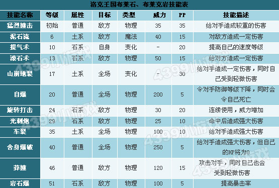 洛克王国布莱石技能表