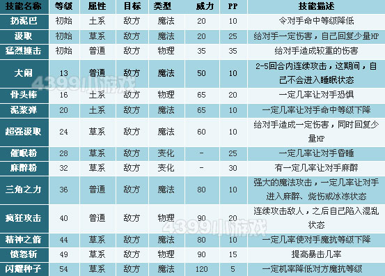 洛克王国绿芽蛋蛋技能表