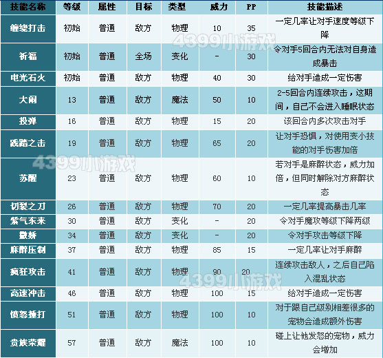 洛克王国红毛小Q技能表