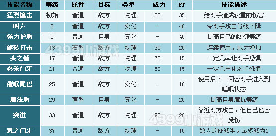 洛克王国小鼠濑技能表