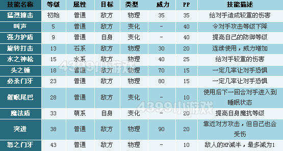 洛克王国大鼠濑技能表