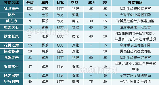 洛克王国咔咔羽毛技能表