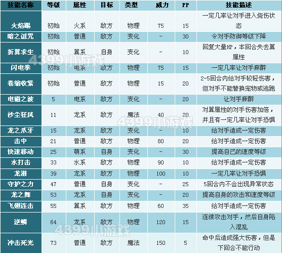 洛克王国卡利乌技能表