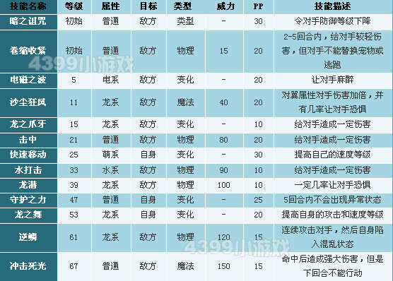 洛克王国霹雳龙