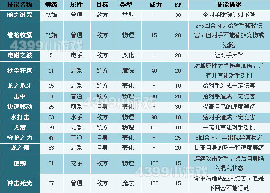 洛克王国触须草龙技能表