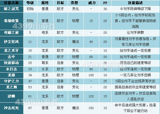 洛克王国小蛋蛋龙