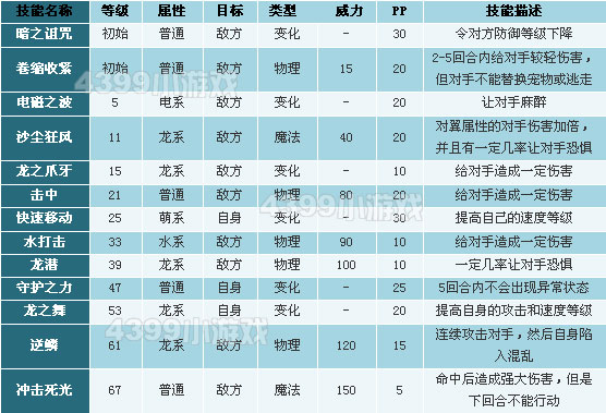洛克王国哈古利乌技能表