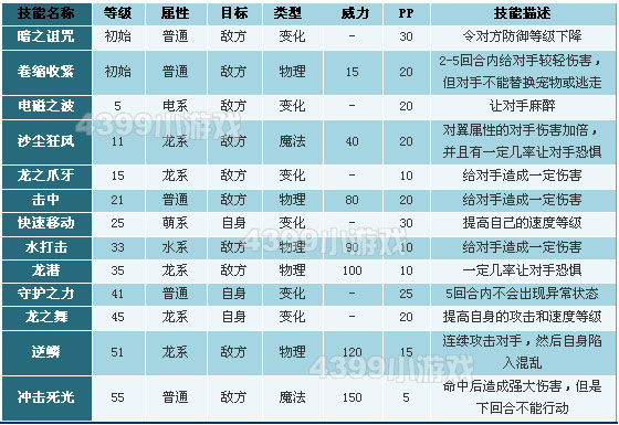 洛克王国迷你利乌技能表