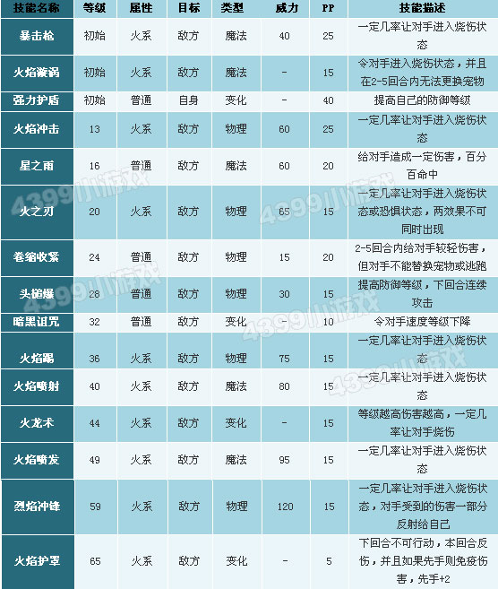 洛克王国小马驹技能表