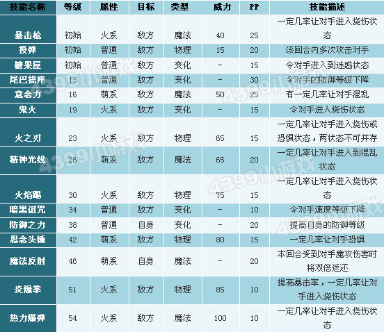 洛克王国尖嘴狐仙厉害吗 从未止步的狐仙