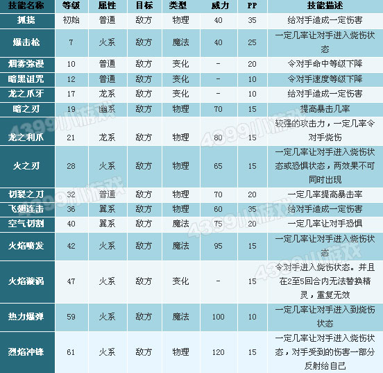 洛克王国火神技能表