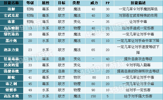 洛克王国小荷技能表