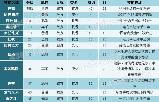洛克王国多多技能表
