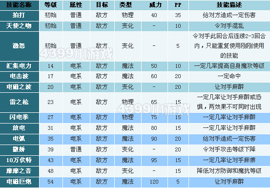 洛克王国粉粉星技能表