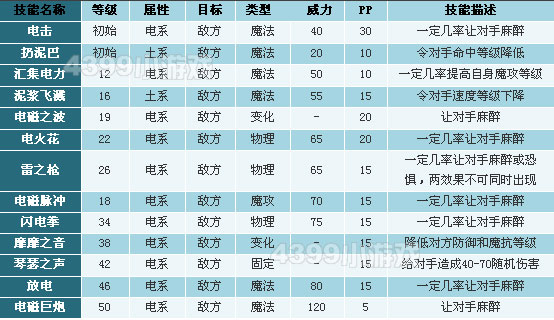 洛克王国古筝技能表