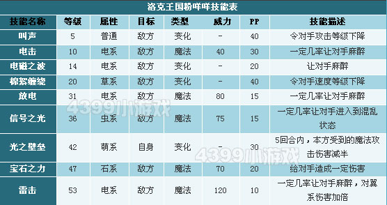 洛克王国粉咩咩技能表