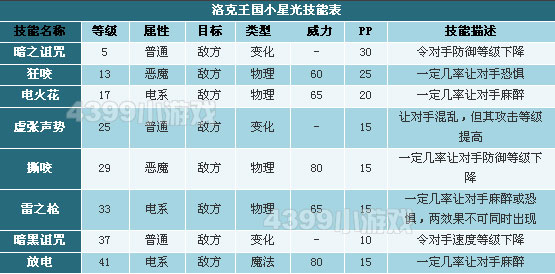 洛克王国小星光技能表