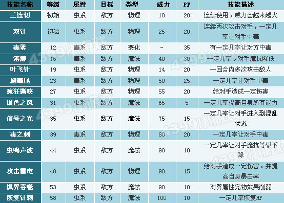 洛克王国卷尾虫技能表