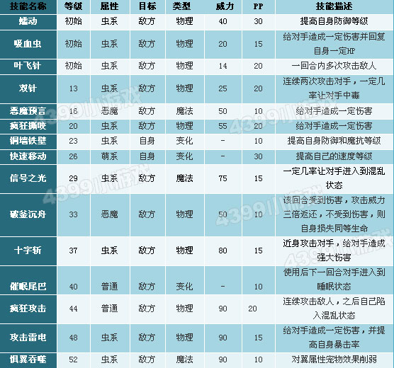 洛克王国兔尾绒技能表