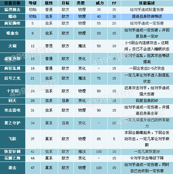 洛克王国毛毛技能表