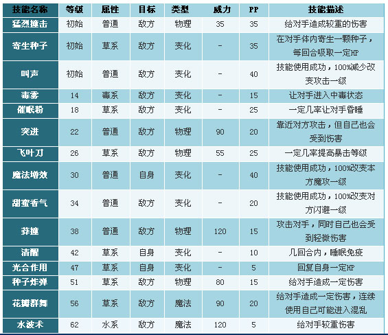 洛克王国斑斑竹技能表
