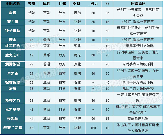 洛克王国番茄小弟