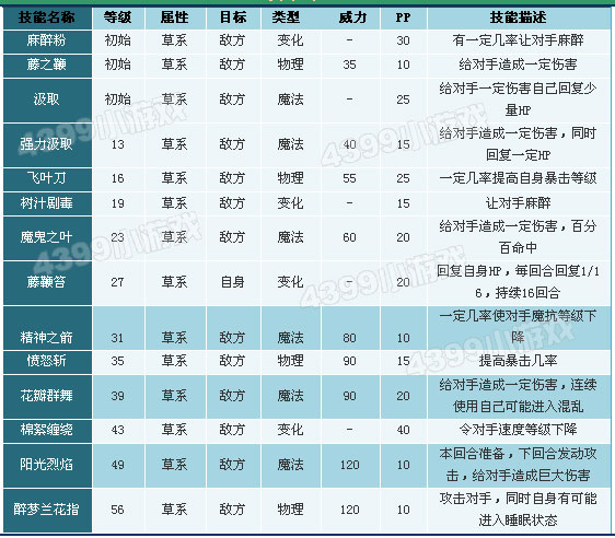 洛克王国过桥米线技能表