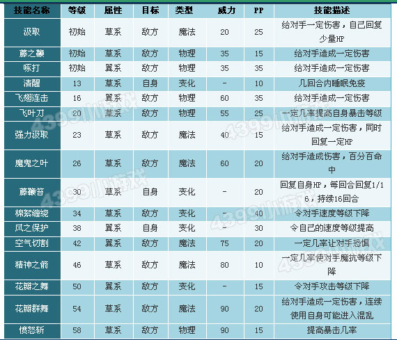 洛克王国蝶兰花技能表