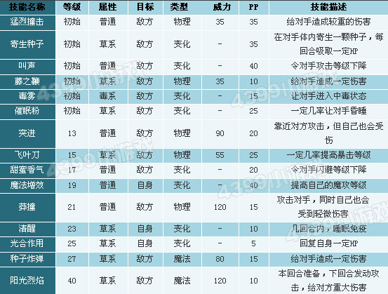 洛克王国空灵兽技能表