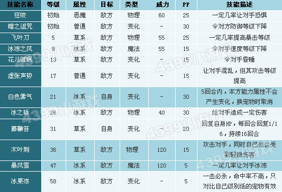 洛克王国小雪人技能表
